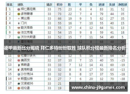 德甲最新比分揭晓 拜仁多特纷纷取胜 球队积分榜最新排名分析