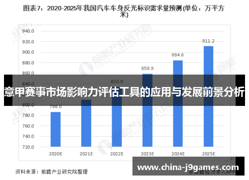 意甲赛事市场影响力评估工具的应用与发展前景分析