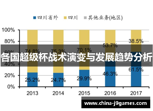 各国超级杯战术演变与发展趋势分析