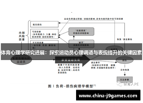 体育心理学研究进展：探索运动员心理调适与表现提升的关键因素
