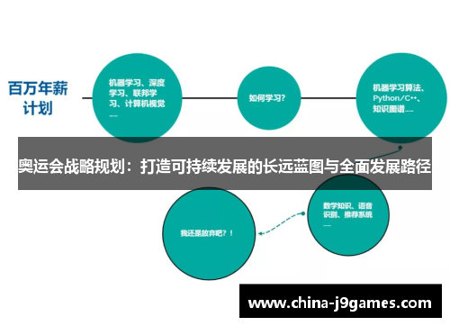 奥运会战略规划：打造可持续发展的长远蓝图与全面发展路径