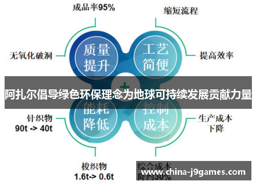 阿扎尔倡导绿色环保理念为地球可持续发展贡献力量