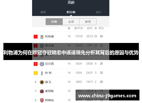 利物浦为何在欧冠夺冠赔率中遥遥领先分析其背后的原因与优势