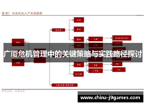 广厦危机管理中的关键策略与实践路径探讨