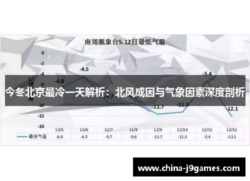 今冬北京最冷一天解析：北风成因与气象因素深度剖析