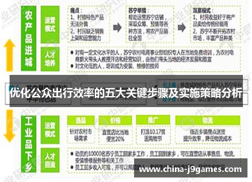 优化公众出行效率的五大关键步骤及实施策略分析