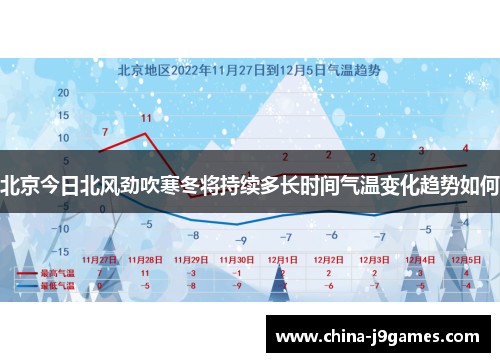 北京今日北风劲吹寒冬将持续多长时间气温变化趋势如何