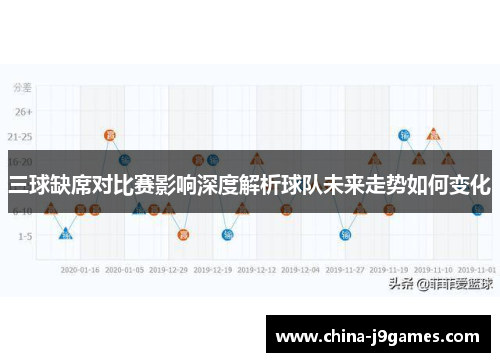 三球缺席对比赛影响深度解析球队未来走势如何变化