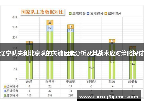 辽宁队失利北京队的关键因素分析及其战术应对策略探讨